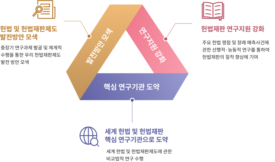 연구목표 및 방향